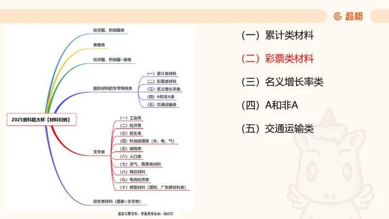 2025超大杯第6节（含归纳）_2026考公资料_超格合集_数资高照合集_资料分析高照合集⭐⭐⭐_超大杯2025高照资料分析超大杯材料归纳刷题营_上课讲义