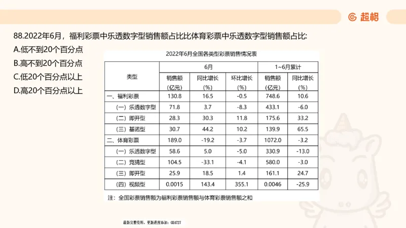 2025超大杯第6节（含归纳）_2026考公资料_超格合集_数资高照合集_资料分析高照合集⭐⭐⭐_超大杯2025高照资料分析超大杯材料归纳刷题营_上课讲义
