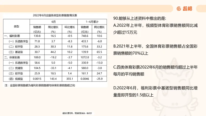 2025超大杯第6节（含归纳）_2026考公资料_超格合集_数资高照合集_资料分析高照合集⭐⭐⭐_超大杯2025高照资料分析超大杯材料归纳刷题营_上课讲义