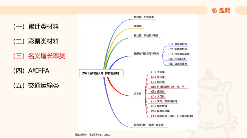 2025超大杯第6节（含归纳）_2026考公资料_超格合集_数资高照合集_资料分析高照合集⭐⭐⭐_超大杯2025高照资料分析超大杯材料归纳刷题营_上课讲义