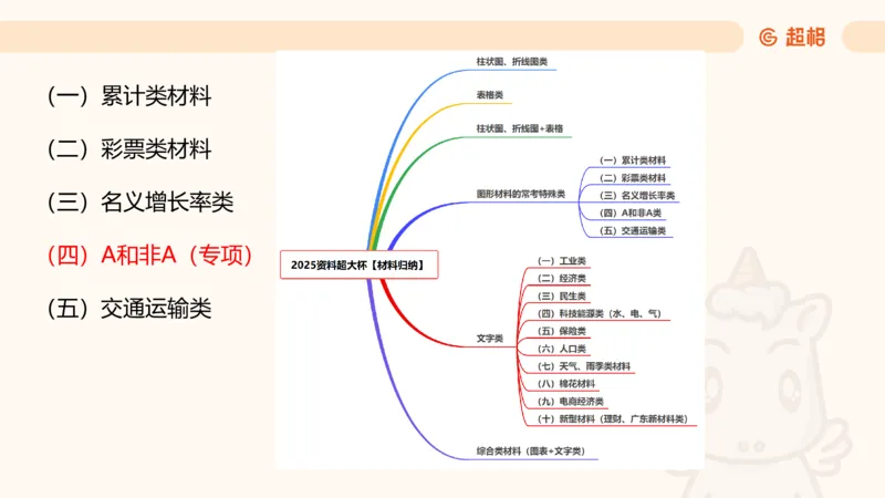 2025超大杯第6节（含归纳）_2026考公资料_超格合集_数资高照合集_资料分析高照合集⭐⭐⭐_超大杯2025高照资料分析超大杯材料归纳刷题营_上课讲义