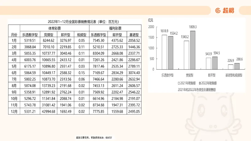 2025超大杯第6节（含归纳）_2026考公资料_超格合集_数资高照合集_资料分析高照合集⭐⭐⭐_超大杯2025高照资料分析超大杯材料归纳刷题营_上课讲义