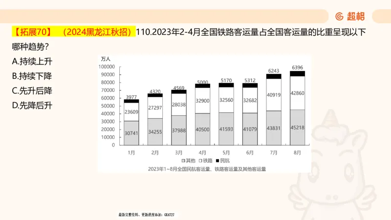 2025超大杯第6节（含归纳）_2026考公资料_超格合集_数资高照合集_资料分析高照合集⭐⭐⭐_超大杯2025高照资料分析超大杯材料归纳刷题营_上课讲义