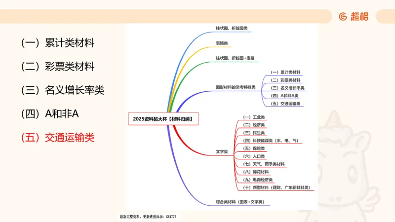 2025超大杯第6节（含归纳）_2026考公资料_超格合集_数资高照合集_资料分析高照合集⭐⭐⭐_超大杯2025高照资料分析超大杯材料归纳刷题营_上课讲义