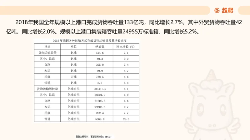 2025超大杯第6节（含归纳）_2026考公资料_超格合集_数资高照合集_资料分析高照合集⭐⭐⭐_超大杯2025高照资料分析超大杯材料归纳刷题营_上课讲义