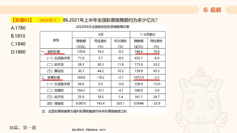 2025超大杯第6节（含归纳）_2026考公资料_超格合集_数资高照合集_资料分析高照合集⭐⭐⭐_超大杯2025高照资料分析超大杯材料归纳刷题营_上课讲义
