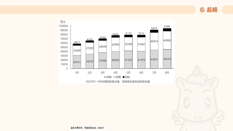 2025超大杯第6节（含归纳）_2026考公资料_超格合集_数资高照合集_资料分析高照合集⭐⭐⭐_超大杯2025高照资料分析超大杯材料归纳刷题营_上课讲义