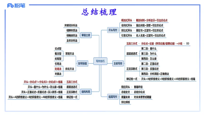 25上教资系统班综合素质（中学）&mdash;&mdash;第十三讲写作2&mdash;&mdash;柳絮_4-教培资料-26年最新资料-同步更新_初中高中教资_2025上中学教资笔试_0125上-综合素质FB网课_3.写作突破_讲义