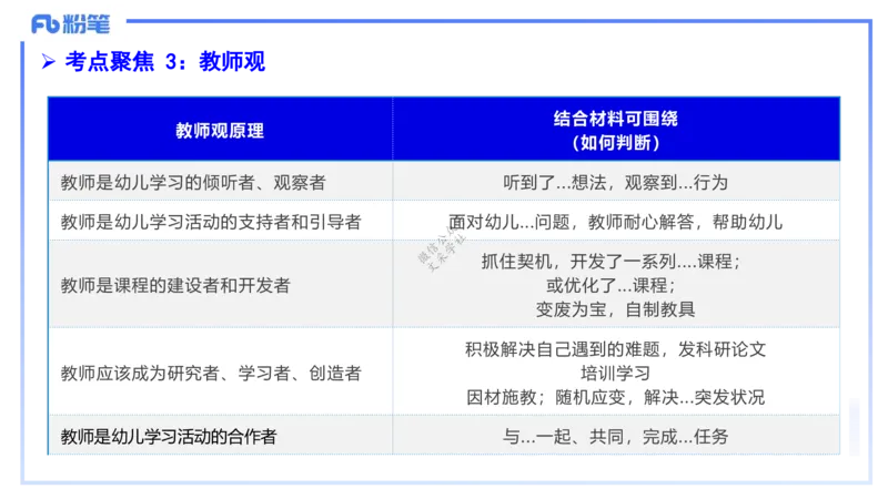9.11-科目一考前重点-包展羽_4-教培资料-26年最新资料-同步更新_小学教资_小学冲刺急救包_F家25下教资笔试考前重点_3.幼儿_幼儿科一考前重点_讲义