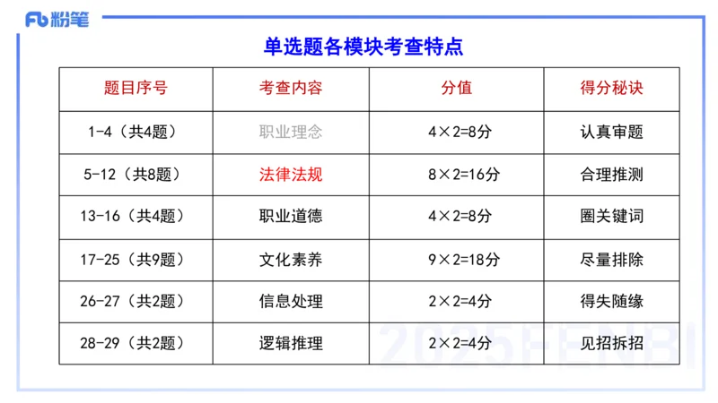9.11-科目一考前重点-包展羽_4-教培资料-26年最新资料-同步更新_小学教资_小学冲刺急救包_F家25下教资笔试考前重点_3.幼儿_幼儿科一考前重点_讲义