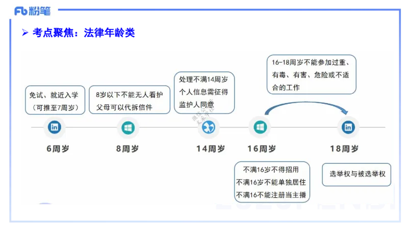 9.11-科目一考前重点-包展羽_4-教培资料-26年最新资料-同步更新_小学教资_小学冲刺急救包_F家25下教资笔试考前重点_3.幼儿_幼儿科一考前重点_讲义