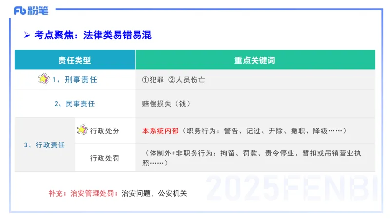9.11-科目一考前重点-包展羽_4-教培资料-26年最新资料-同步更新_小学教资_小学冲刺急救包_F家25下教资笔试考前重点_3.幼儿_幼儿科一考前重点_讲义