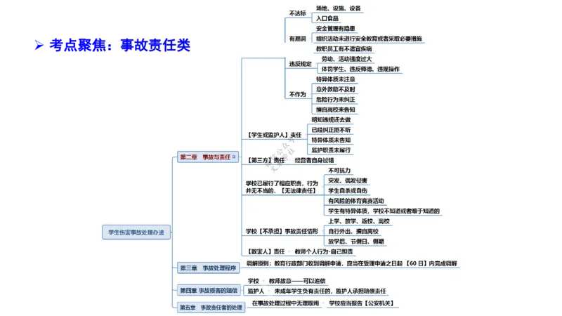 9.11-科目一考前重点-包展羽_4-教培资料-26年最新资料-同步更新_小学教资_小学冲刺急救包_F家25下教资笔试考前重点_3.幼儿_幼儿科一考前重点_讲义