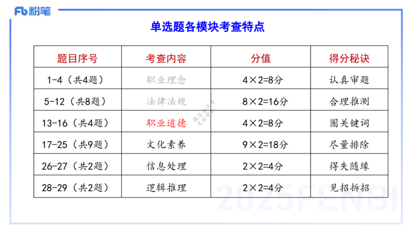 9.11-科目一考前重点-包展羽_4-教培资料-26年最新资料-同步更新_小学教资_小学冲刺急救包_F家25下教资笔试考前重点_3.幼儿_幼儿科一考前重点_讲义