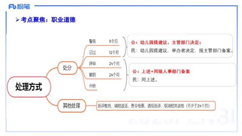 9.11-科目一考前重点-包展羽_4-教培资料-26年最新资料-同步更新_小学教资_小学冲刺急救包_F家25下教资笔试考前重点_3.幼儿_幼儿科一考前重点_讲义