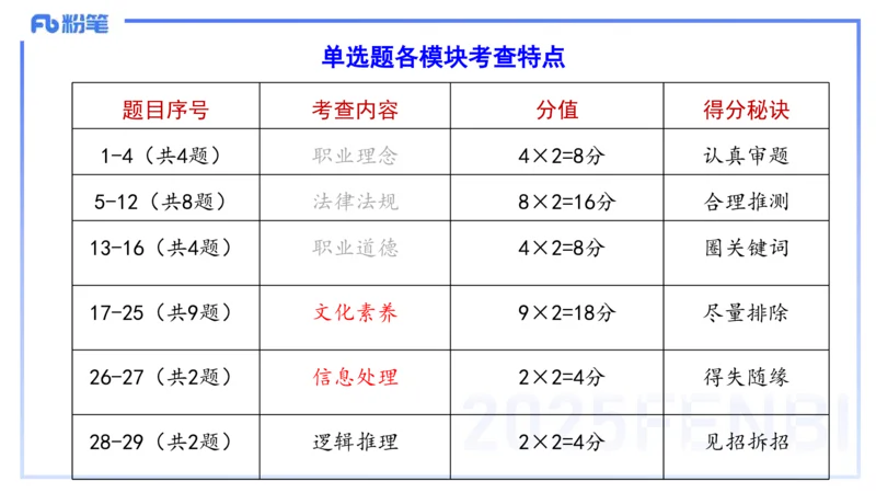9.11-科目一考前重点-包展羽_4-教培资料-26年最新资料-同步更新_小学教资_小学冲刺急救包_F家25下教资笔试考前重点_3.幼儿_幼儿科一考前重点_讲义