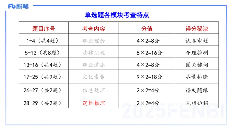 9.11-科目一考前重点-包展羽_4-教培资料-26年最新资料-同步更新_小学教资_小学冲刺急救包_F家25下教资笔试考前重点_3.幼儿_幼儿科一考前重点_讲义