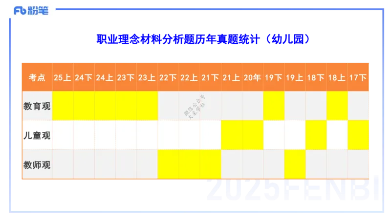 9.11-科目一考前重点-包展羽_4-教培资料-26年最新资料-同步更新_小学教资_小学冲刺急救包_F家25下教资笔试考前重点_3.幼儿_幼儿科一考前重点_讲义