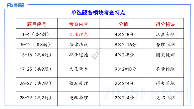 9.11-科目一考前重点-包展羽_4-教培资料-26年最新资料-同步更新_小学教资_小学冲刺急救包_F家25下教资笔试考前重点_3.幼儿_幼儿科一考前重点_讲义