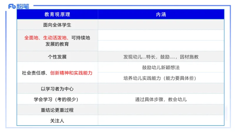 9.11-科目一考前重点-包展羽_4-教培资料-26年最新资料-同步更新_小学教资_小学冲刺急救包_F家25下教资笔试考前重点_3.幼儿_幼儿科一考前重点_讲义