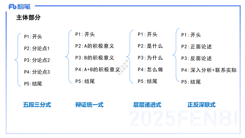 9.11-科目一考前重点-包展羽_4-教培资料-26年最新资料-同步更新_小学教资_小学冲刺急救包_F家25下教资笔试考前重点_3.幼儿_幼儿科一考前重点_讲义