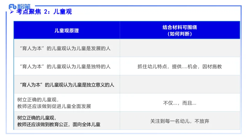 9.11-科目一考前重点-包展羽_4-教培资料-26年最新资料-同步更新_小学教资_小学冲刺急救包_F家25下教资笔试考前重点_3.幼儿_幼儿科一考前重点_讲义