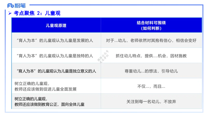 9.11-科目一考前重点-包展羽_4-教培资料-26年最新资料-同步更新_小学教资_小学冲刺急救包_F家25下教资笔试考前重点_3.幼儿_幼儿科一考前重点_讲义