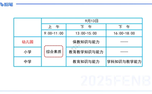 9.11-科目一考前重点-包展羽_4-教培资料-26年最新资料-同步更新_小学教资_小学冲刺急救包_F家25下教资笔试考前重点_3.幼儿_幼儿科一考前重点_讲义