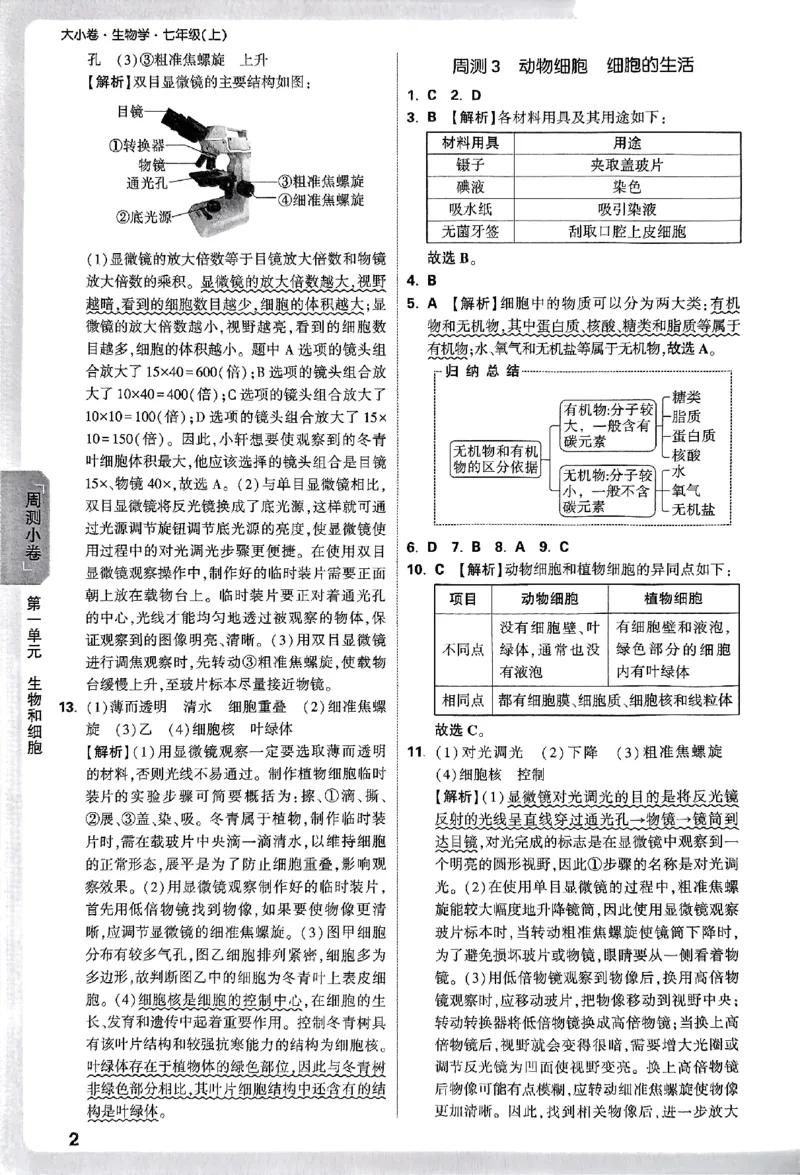 2026《万唯大小卷&bull;生物》7上参考答案(RJ)_2026万唯系列预习复习_2026版初中《万唯大小卷》7年级上册（全科多版本）_2026《万唯大小卷&bull;生物》7上(RJ)