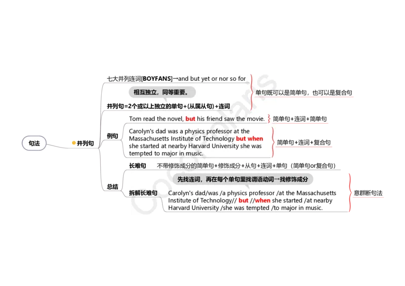 34集有修饰成分的简单句复合句和并列句_4-教培资料-26年最新资料-同步更新_科一科二电子资料合集中小幼（笔记真题知识点汇总等）文件多，按需保存_02coco合集_25上：coco科三英语