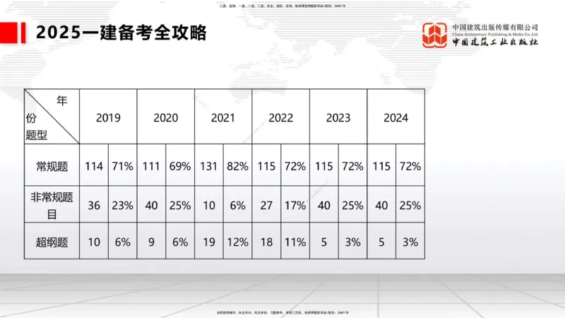 02.17一建《港航》启航2025，一建备考全攻略_2026年一级建造师_2026年一建港航_2025年一建港航SVIP_02-基础精讲✿高端面授✿深度强化_02-港航《前期全套课》名师JGS_讲义