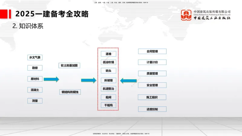 02.17一建《港航》启航2025，一建备考全攻略_2026年一级建造师_2026年一建港航_2025年一建港航SVIP_02-基础精讲✿高端面授✿深度强化_02-港航《前期全套课》名师JGS_讲义