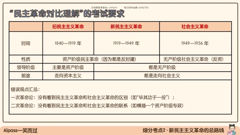 22.25腿姐强化毛中特2_2026考公资料_（49）政治理论合集_政治理论合集_2025考研政治_02.腿姐_02.强化课程_00.课件