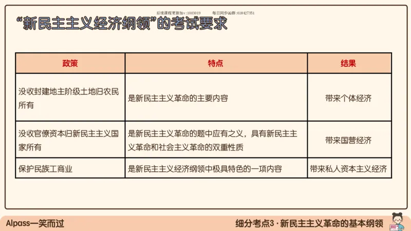 22.25腿姐强化毛中特2_2026考公资料_（49）政治理论合集_政治理论合集_2025考研政治_02.腿姐_02.强化课程_00.课件