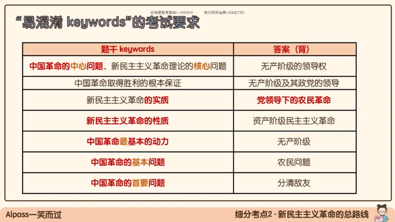 22.25腿姐强化毛中特2_2026考公资料_（49）政治理论合集_政治理论合集_2025考研政治_02.腿姐_02.强化课程_00.课件