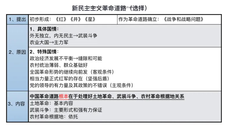 22.25腿姐强化毛中特2_2026考公资料_（49）政治理论合集_政治理论合集_2025考研政治_02.腿姐_02.强化课程_00.课件