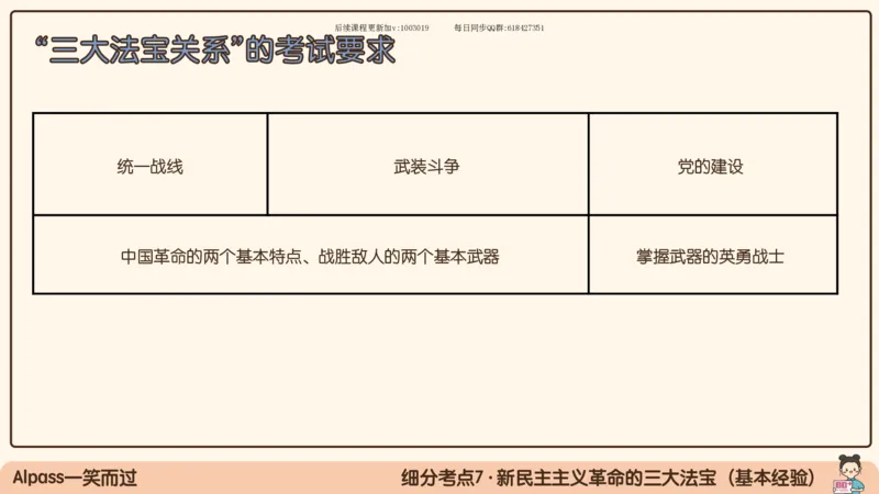 22.25腿姐强化毛中特2_2026考公资料_（49）政治理论合集_政治理论合集_2025考研政治_02.腿姐_02.强化课程_00.课件