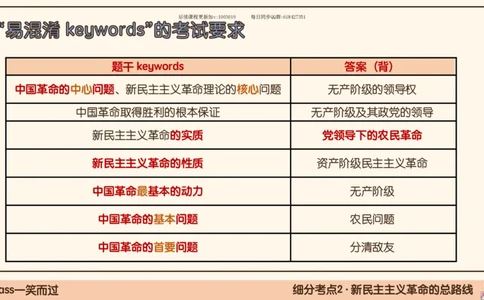 22.25腿姐强化毛中特2_2026考公资料_（49）政治理论合集_政治理论合集_2025考研政治_02.腿姐_02.强化课程_00.课件