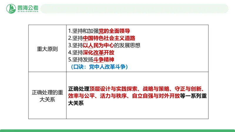 2026年国考政治理论&mdash;新思想-第八讲_2026考公资料_（01）花生十三_01系统班（2026版）花生十三旗舰班（行测+申论）_政治理论_课件