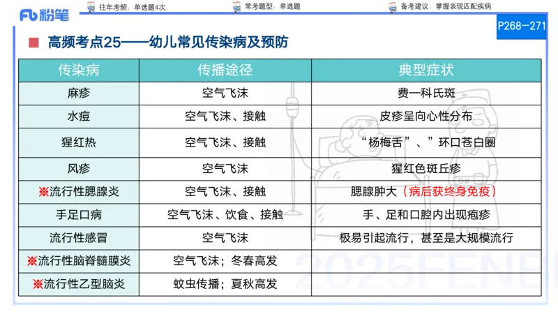 9月10日&mdash;考前重点2&mdash;青山_4-教培资料-26年最新资料-同步更新_小学教资_小学冲刺急救包_F家25下教资笔试考前重点_3.幼儿_幼儿科二考前重点_讲义