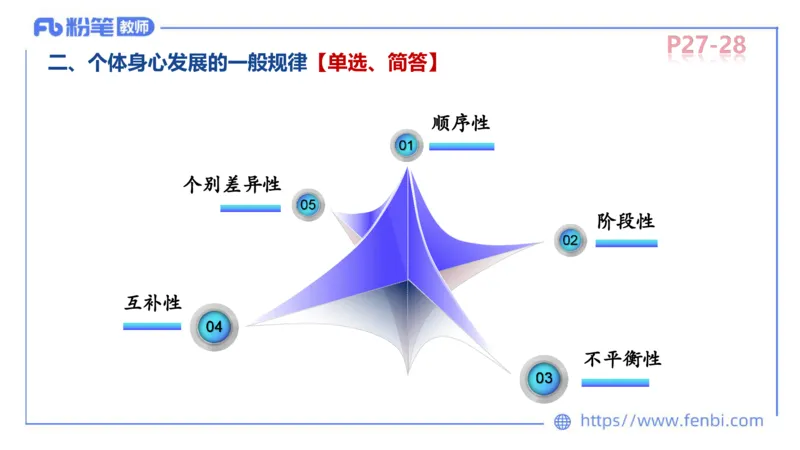 中学资格证科目二理论精讲3-陈耳东_4-教培资料-26年最新资料-同步更新_初中高中教资_2025上中学教资笔试_0225上-教育知识与能力FB网课_2.理论精讲_讲义