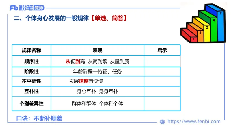 中学资格证科目二理论精讲3-陈耳东_4-教培资料-26年最新资料-同步更新_初中高中教资_2025上中学教资笔试_0225上-教育知识与能力FB网课_2.理论精讲_讲义