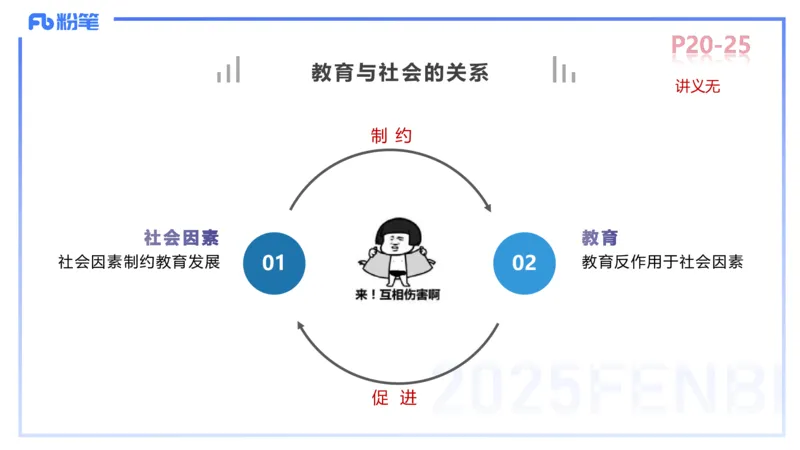 中学资格证科目二理论精讲3-陈耳东_4-教培资料-26年最新资料-同步更新_初中高中教资_2025上中学教资笔试_0225上-教育知识与能力FB网课_2.理论精讲_讲义