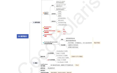 22集教学设计introduction思维导图_4-教培资料-26年最新资料-同步更新_科一科二电子资料合集中小幼（笔记真题知识点汇总等）文件多，按需保存_各机构笔记合集（中小幼）推荐