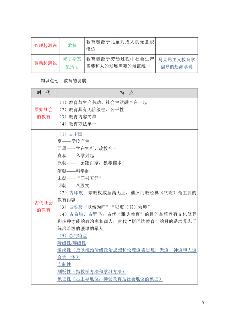 中学教育知识与能力三色笔记_4-教培资料-26年最新资料-同步更新_科一科二电子资料合集中小幼（笔记真题知识点汇总等）文件多，按需保存_科一科二知识专项（中小幼）推荐
