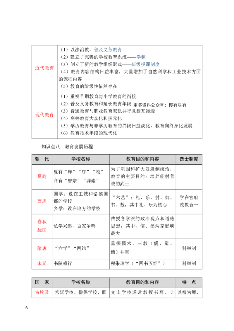 中学教育知识与能力三色笔记_4-教培资料-26年最新资料-同步更新_科一科二电子资料合集中小幼（笔记真题知识点汇总等）文件多，按需保存_科一科二知识专项（中小幼）推荐