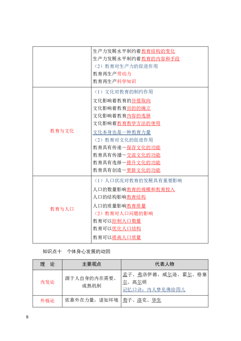 中学教育知识与能力三色笔记_4-教培资料-26年最新资料-同步更新_科一科二电子资料合集中小幼（笔记真题知识点汇总等）文件多，按需保存_科一科二知识专项（中小幼）推荐
