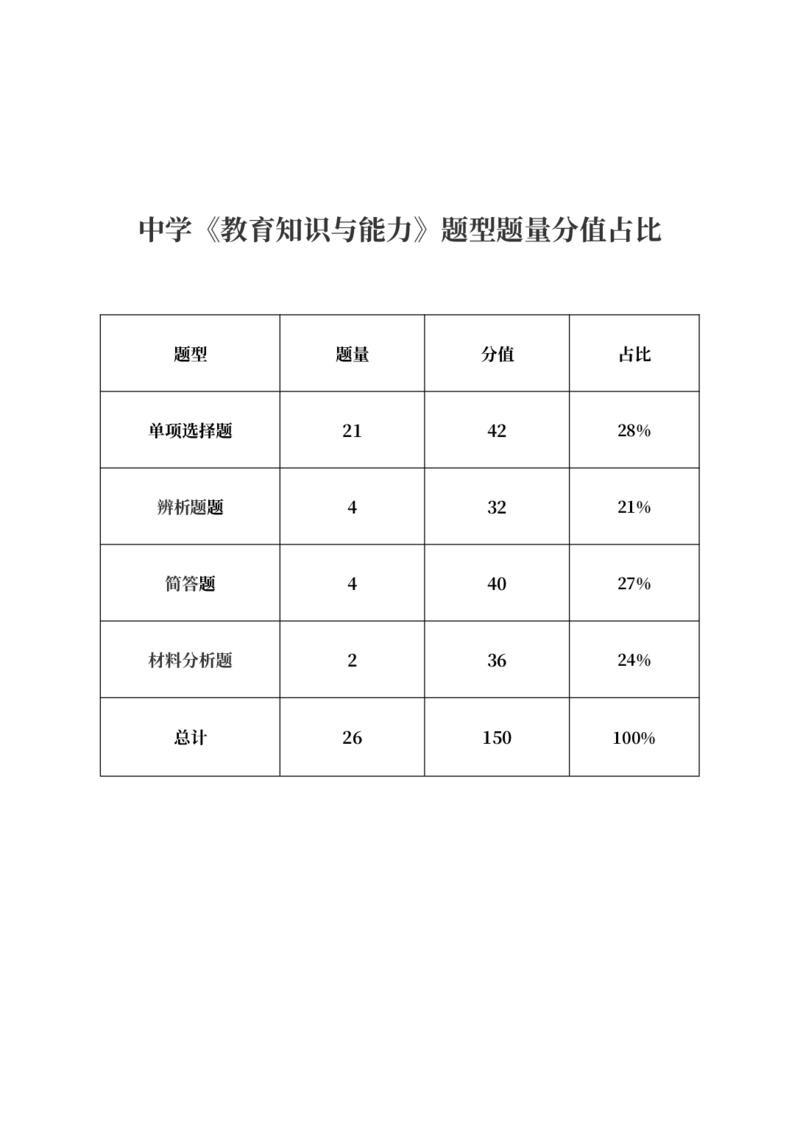 中学教育知识与能力三色笔记_4-教培资料-26年最新资料-同步更新_科一科二电子资料合集中小幼（笔记真题知识点汇总等）文件多，按需保存_科一科二知识专项（中小幼）推荐