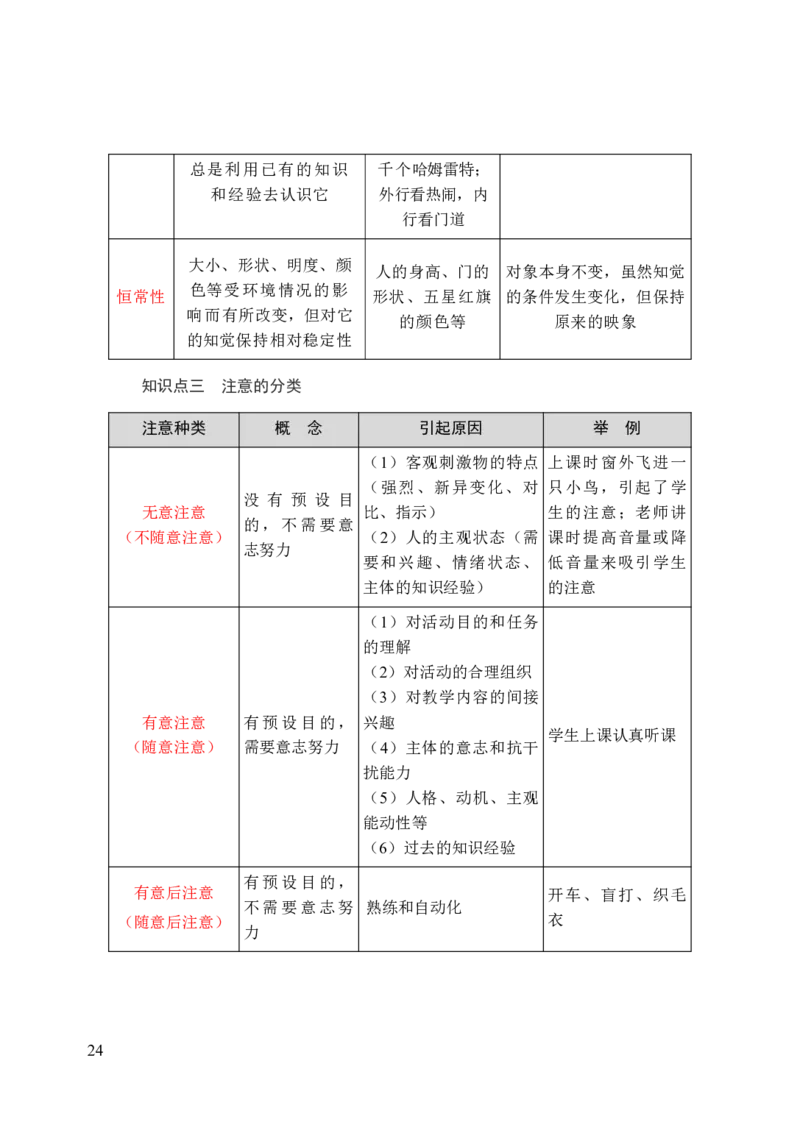 中学教育知识与能力三色笔记_4-教培资料-26年最新资料-同步更新_科一科二电子资料合集中小幼（笔记真题知识点汇总等）文件多，按需保存_科一科二知识专项（中小幼）推荐