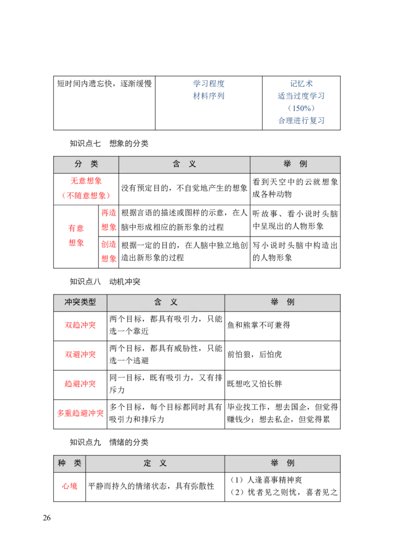 中学教育知识与能力三色笔记_4-教培资料-26年最新资料-同步更新_科一科二电子资料合集中小幼（笔记真题知识点汇总等）文件多，按需保存_科一科二知识专项（中小幼）推荐